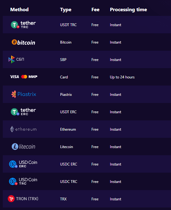 Deposit and Withdrawal Cryptoboss